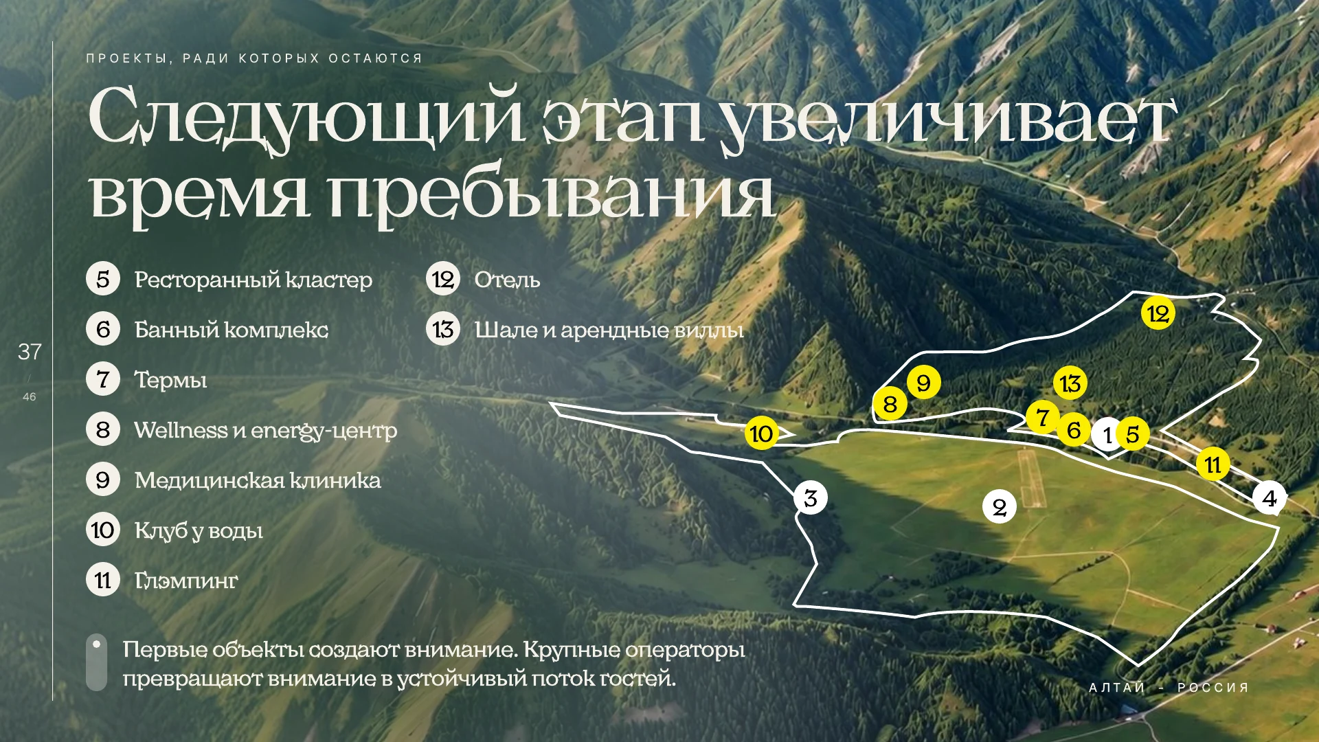 Развитие территории, страница 37